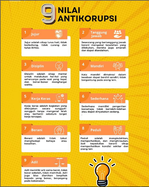 9 NILAI ANTI KORUPSI